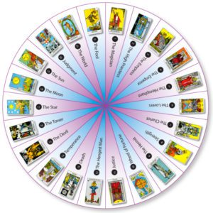How-to-use-tarot-cards