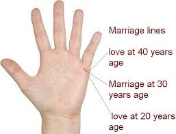 marriage-lines-on-palm